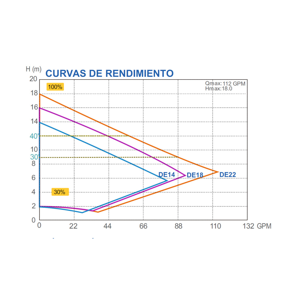 Bomba de Piscina velocidade variável InverEco Max 14 m3/h