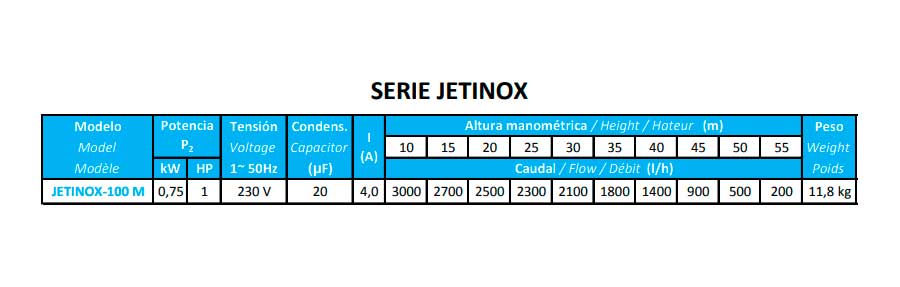 Jetinox-100 Série M Bomba Eléctrica Auto Aspirante JET INOX - BCN