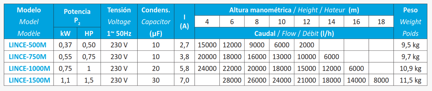 Eletrobomba autoaspirante para piscinas 1 Cv LINCE-1000M