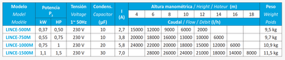 Eletrobomba autoaspirante para piscinas 1 Cv LINCE-1000M
