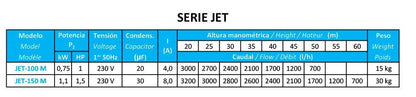 Bomba autoaspirante 7m Jet-100M BCN 1Cv
