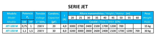 Bomba autoaspirante 7m Jet-100M BCN 1Cv